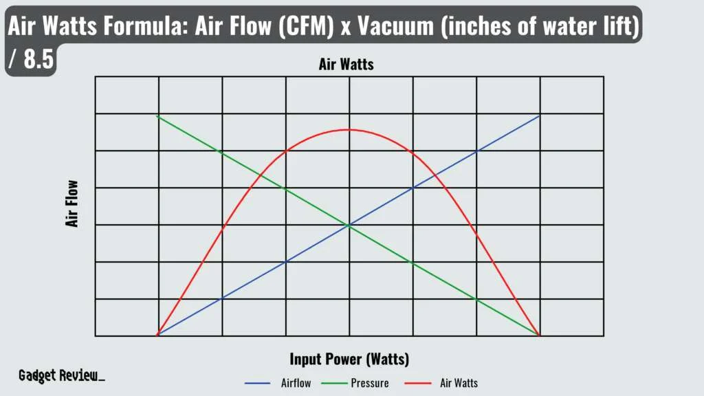 Air Watts