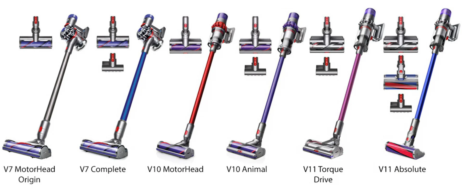 cordless vacuum models