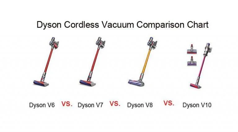Dyson V15 Detect cordless vacuum